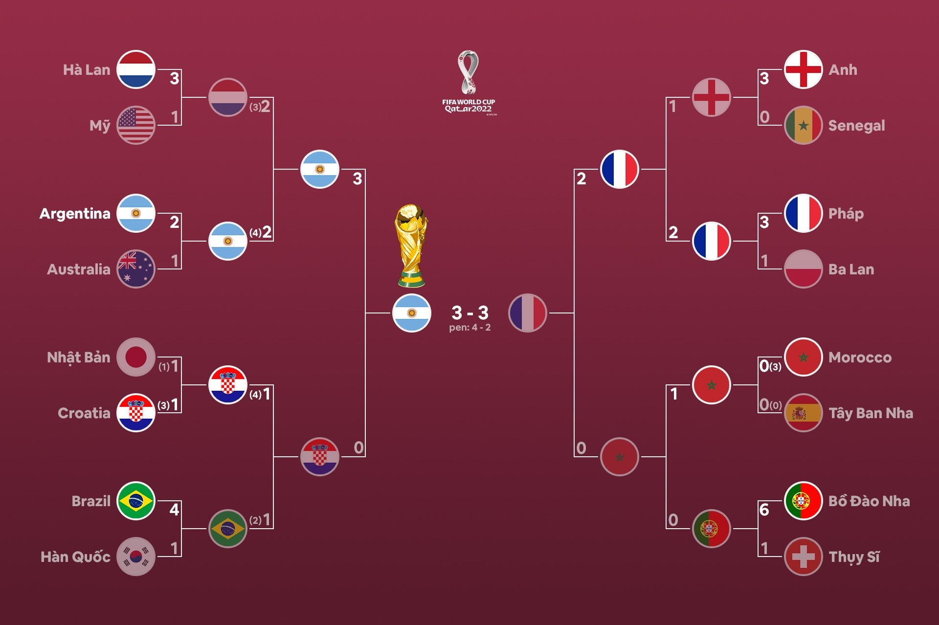 schedule-WC-2022